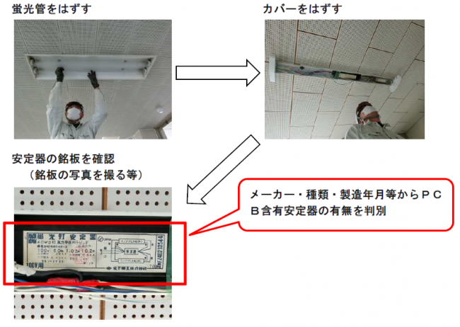 照明器具安定器のPCB調査