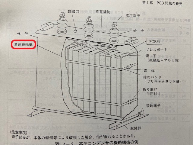 絶縁紙から絶縁油を抽出してからの油中PCB分析